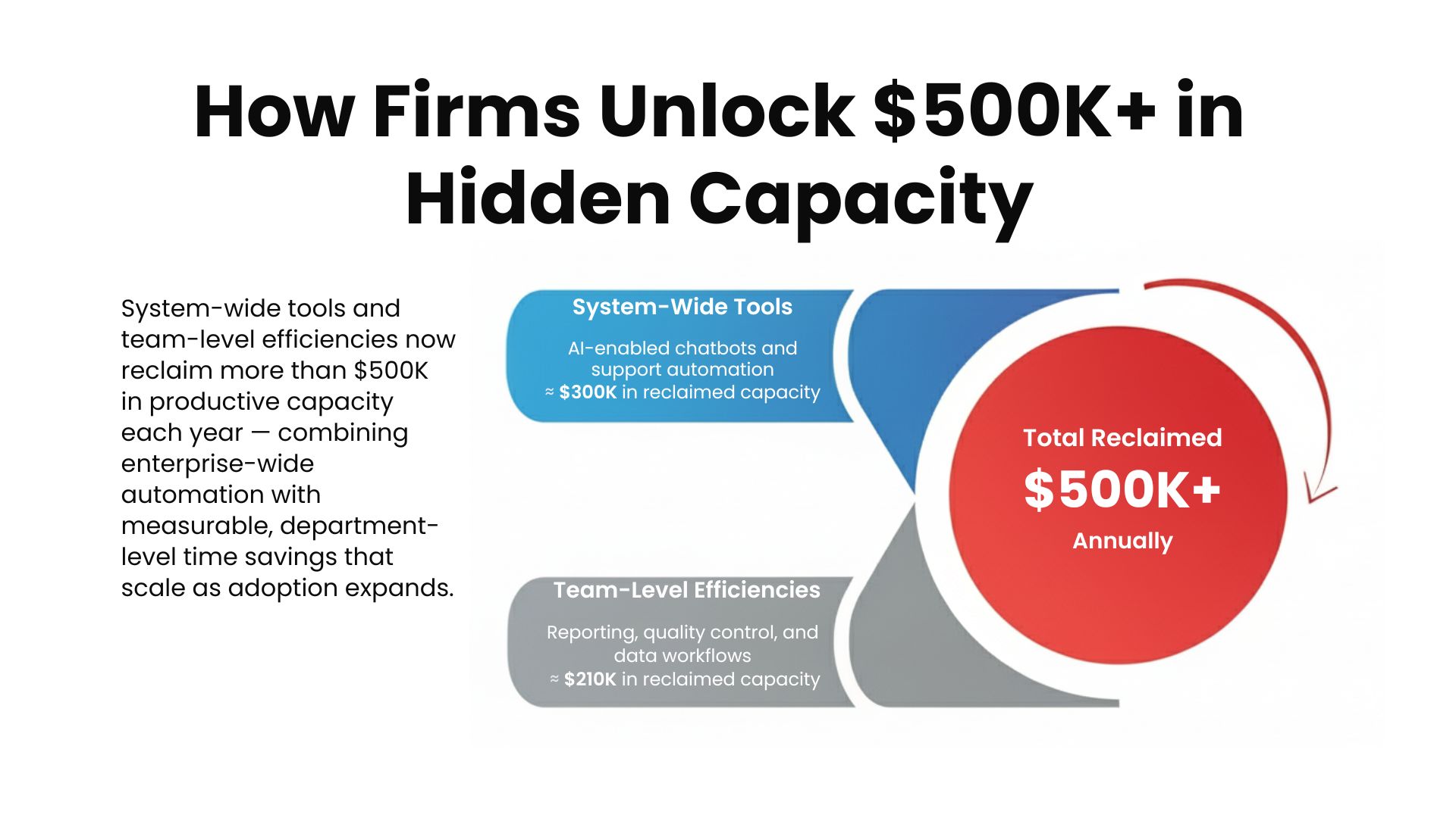 how_firms_unlock