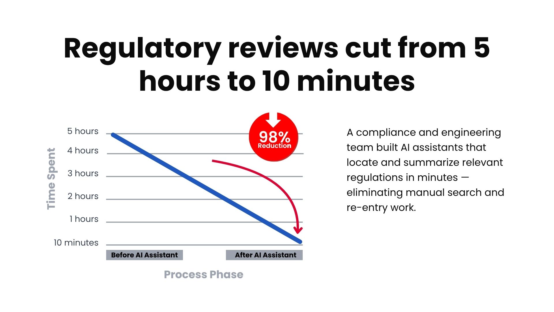 regulatory_review_case_study